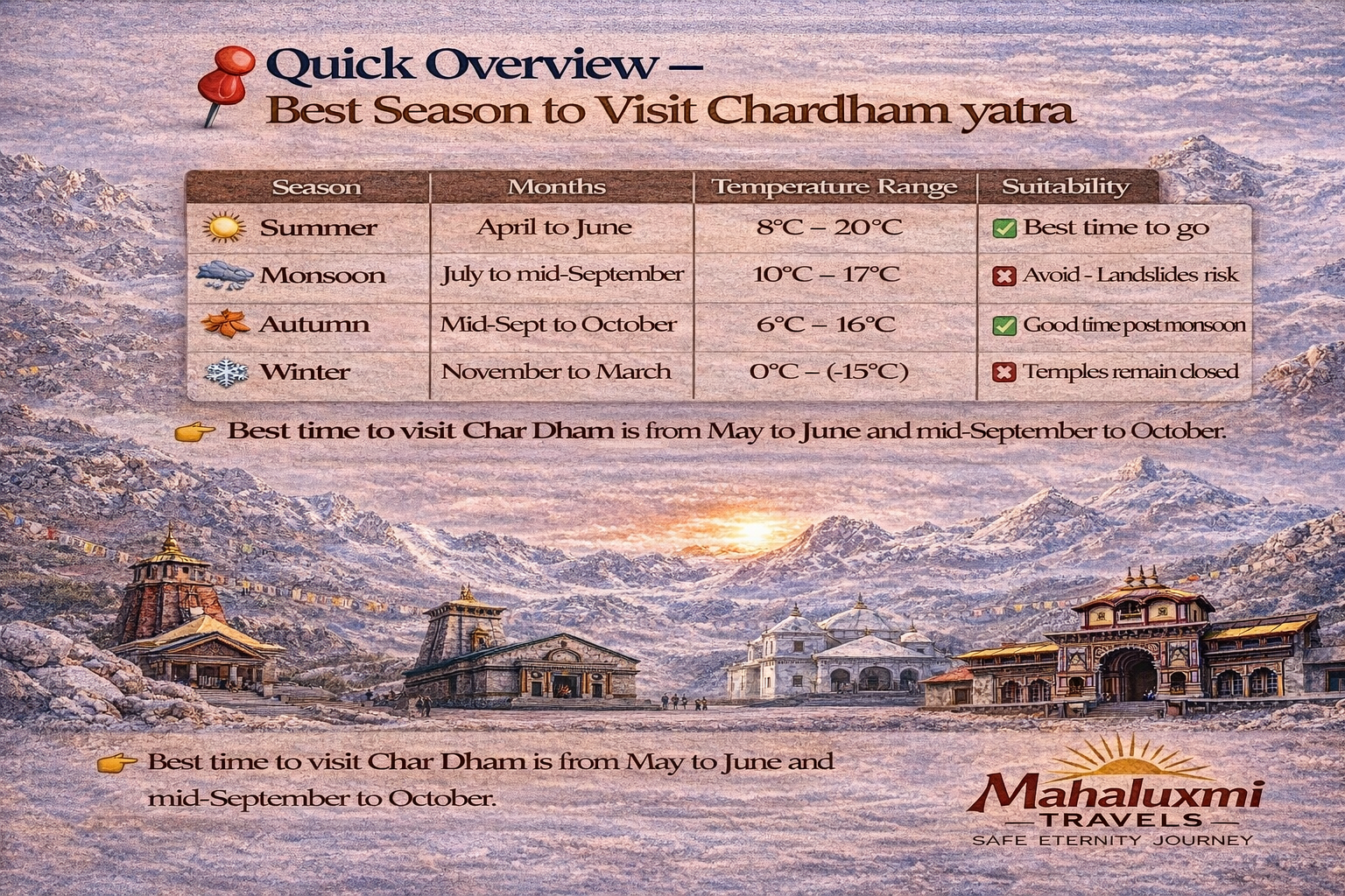 best season to visit char dham yatra summer monsoon autumn winter weather guide