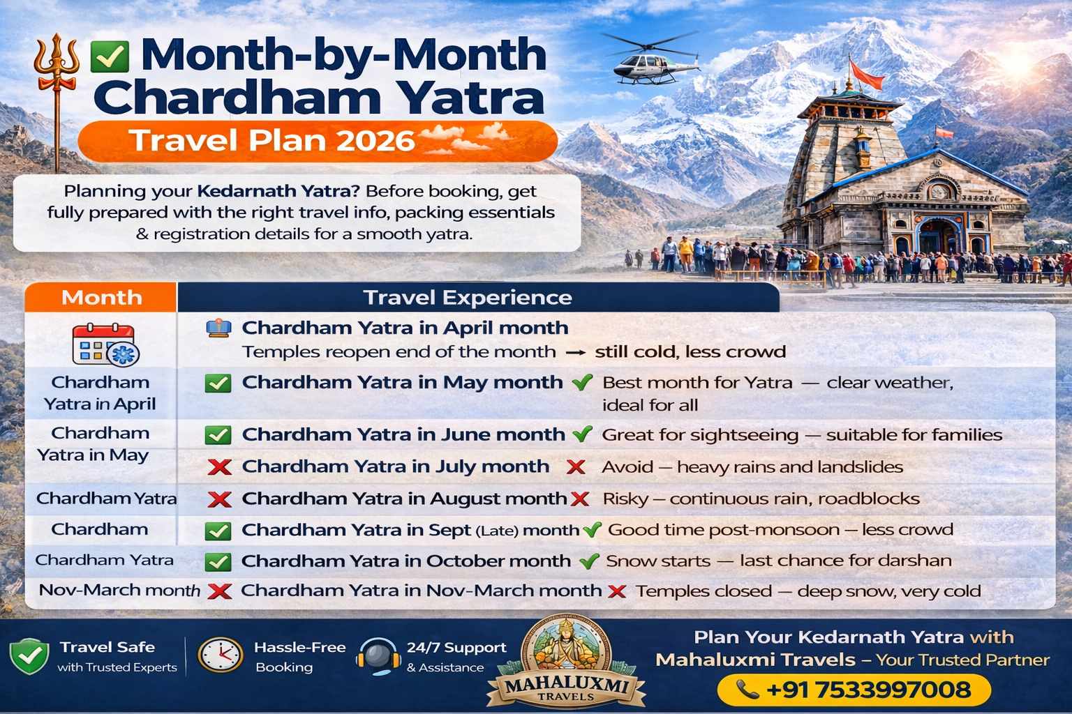 month wise char dham yatra travel plan 2026 best months weather guide