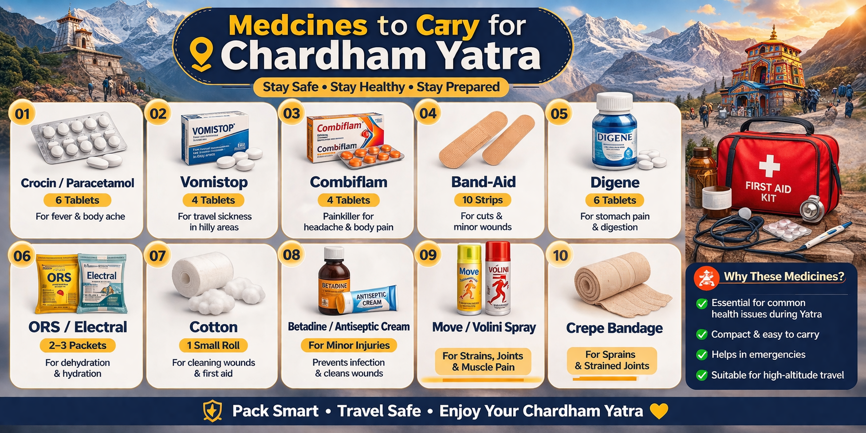 medicines to carry for chardham yatra checklist paracetamol ors bandage travel medical kit guide