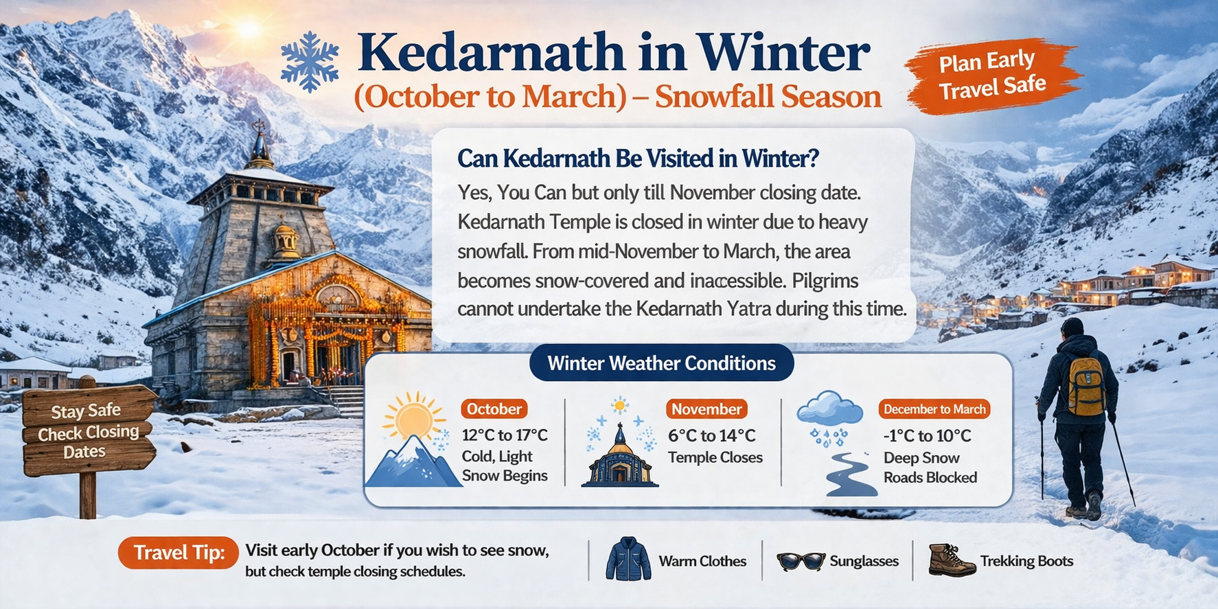 kedarnath in winter weather guide october to march snowfall temple closed travel tips