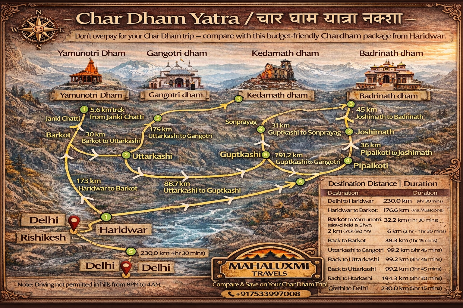 char dham yatra route map distance time haridwar yamunotri gangotri kedarnath badrinath uttarakhand