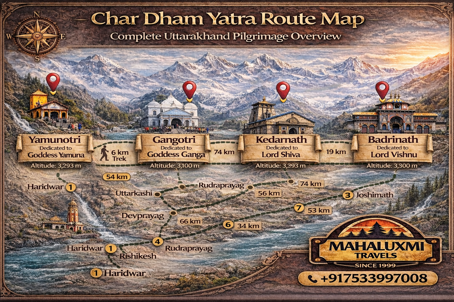 chardham yatra route map uttarakhand badrinath kedarnath gangotri yamunotri pilgrimage route overview