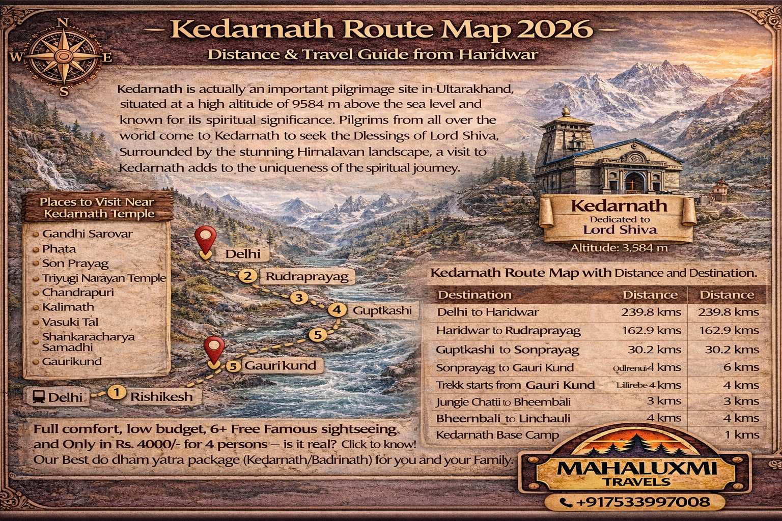 kedarnath route map 2026 haridwar rudraprayag guptkashi sonprayag gaurikund trek distance infographic