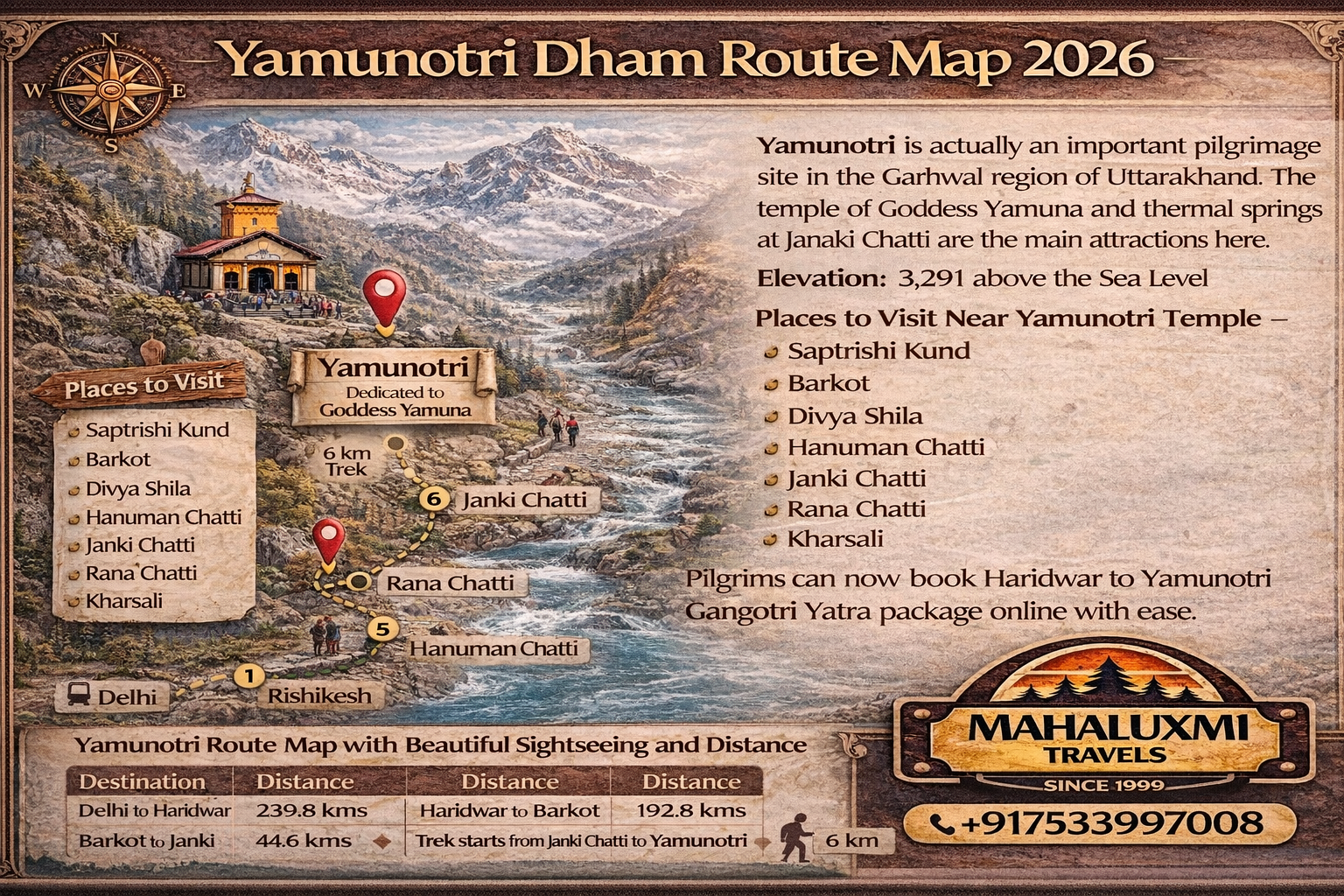 yamunotri dham route map 2026 haridwar barkot janki chatti trek distance infographic uttarakhand