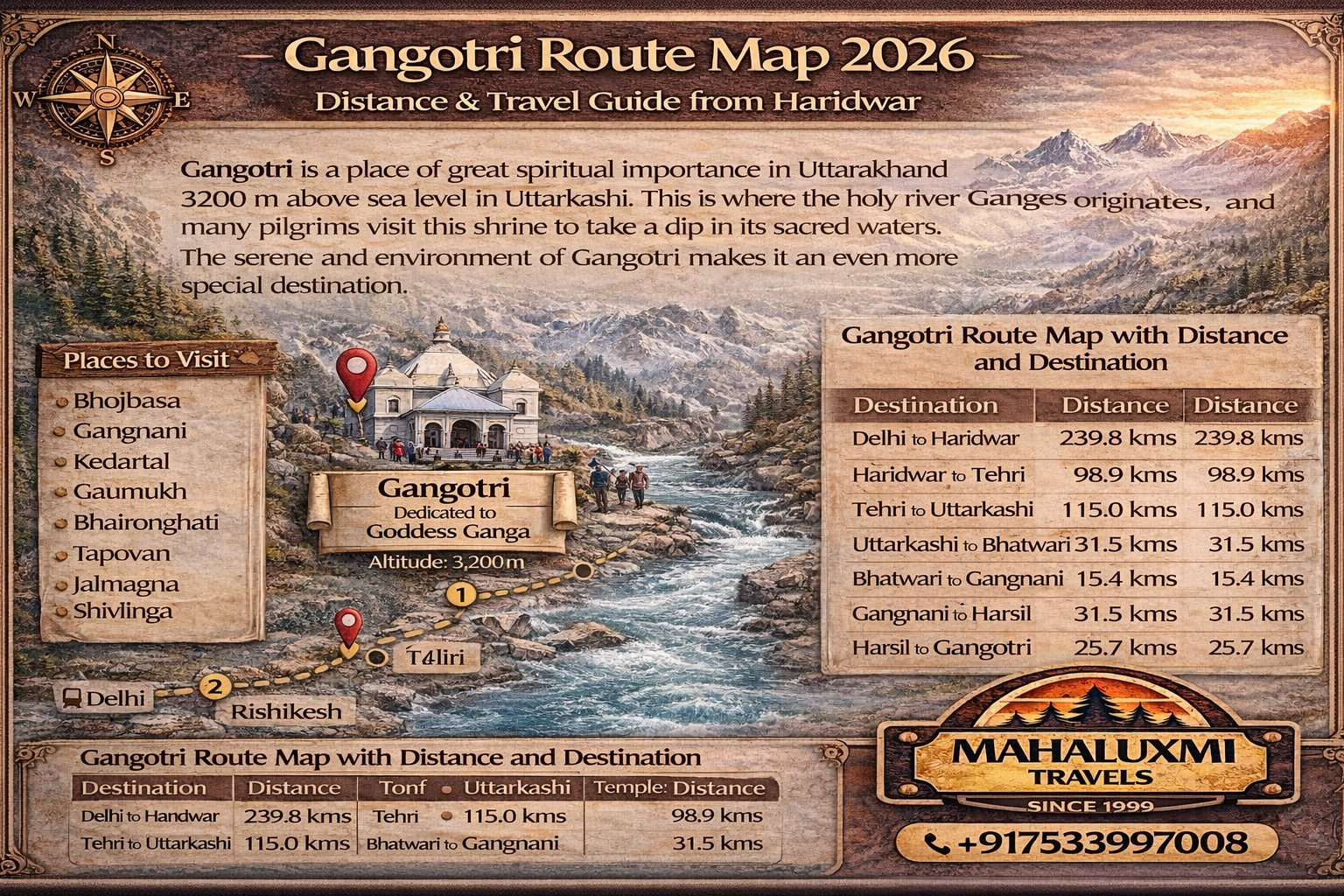 gangotri route map 2026 haridwar tehri uttarkashi harsil gangotri distance infographic uttarakhand